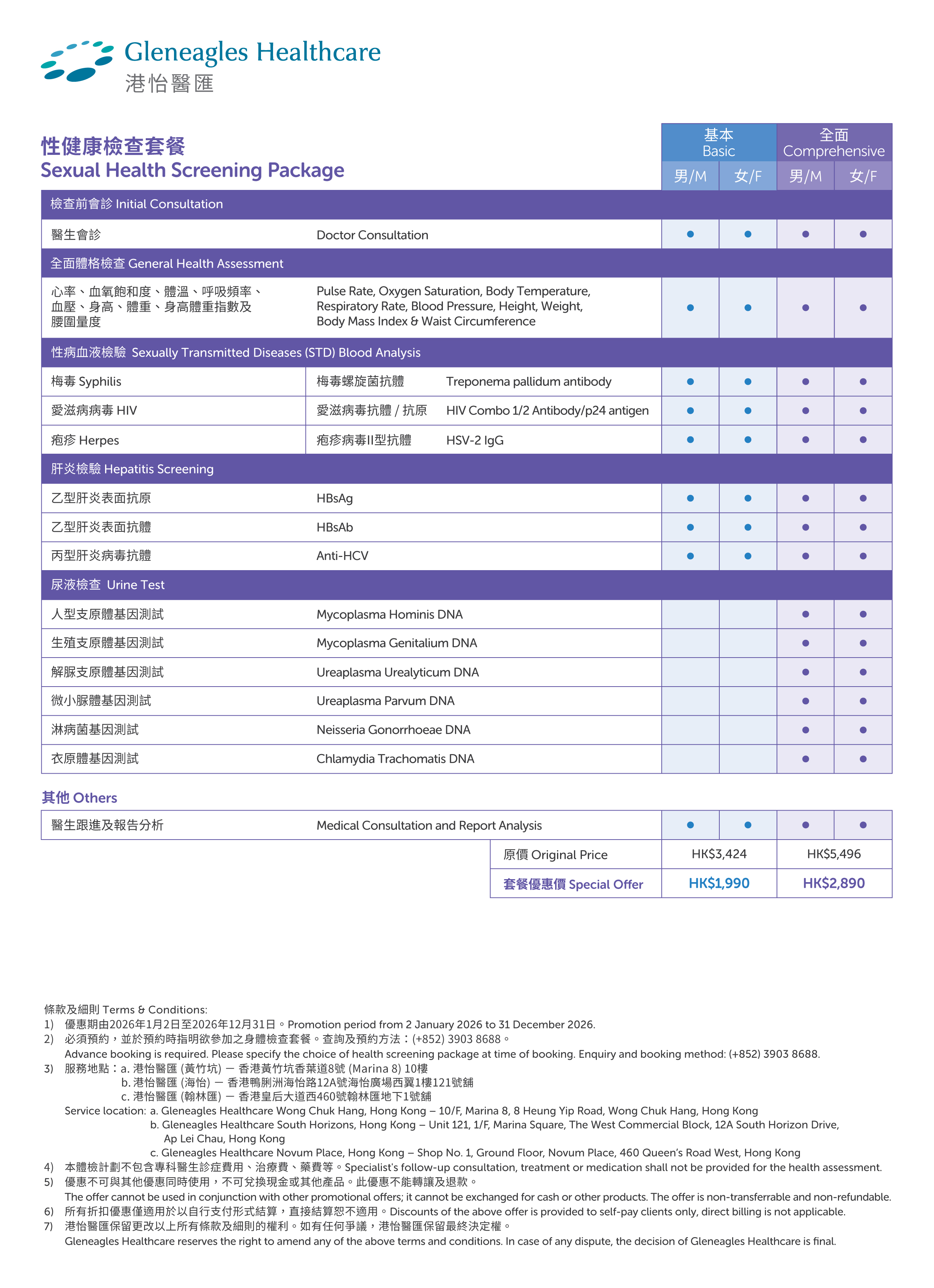 Sexual health Screening Package | Gleneagles Healthcare
